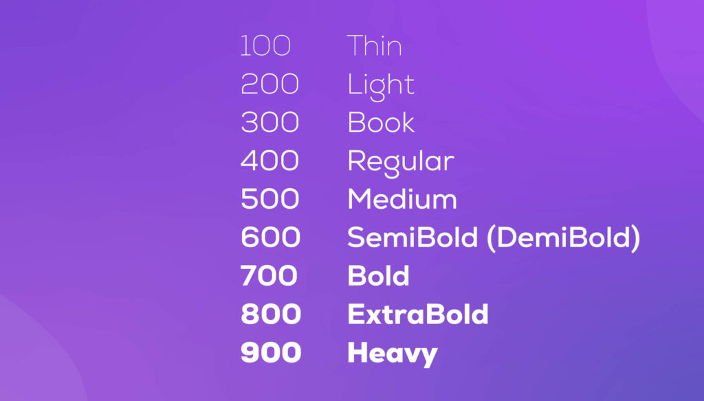 Font Weight Guide