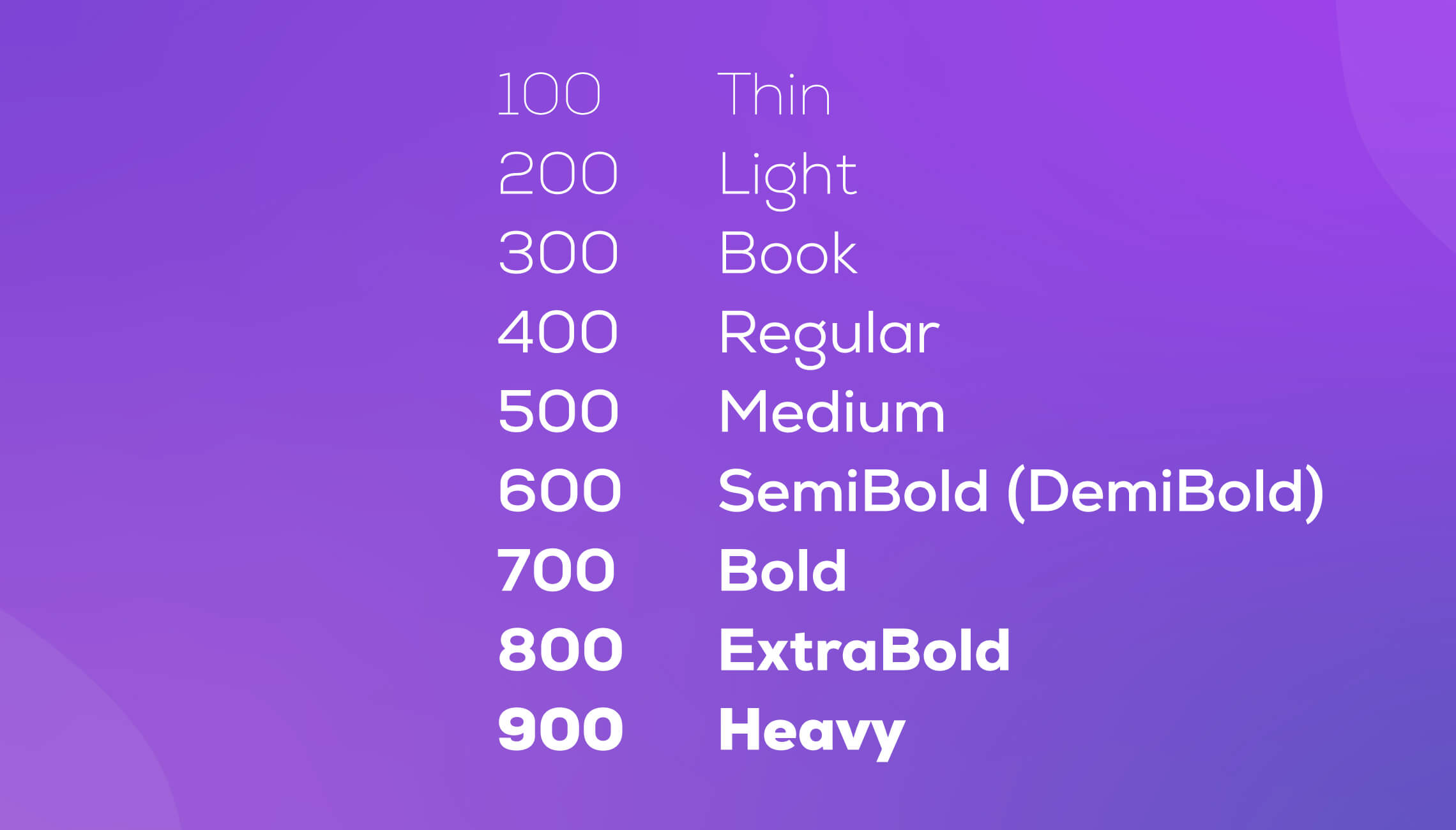 Font Weight Guide