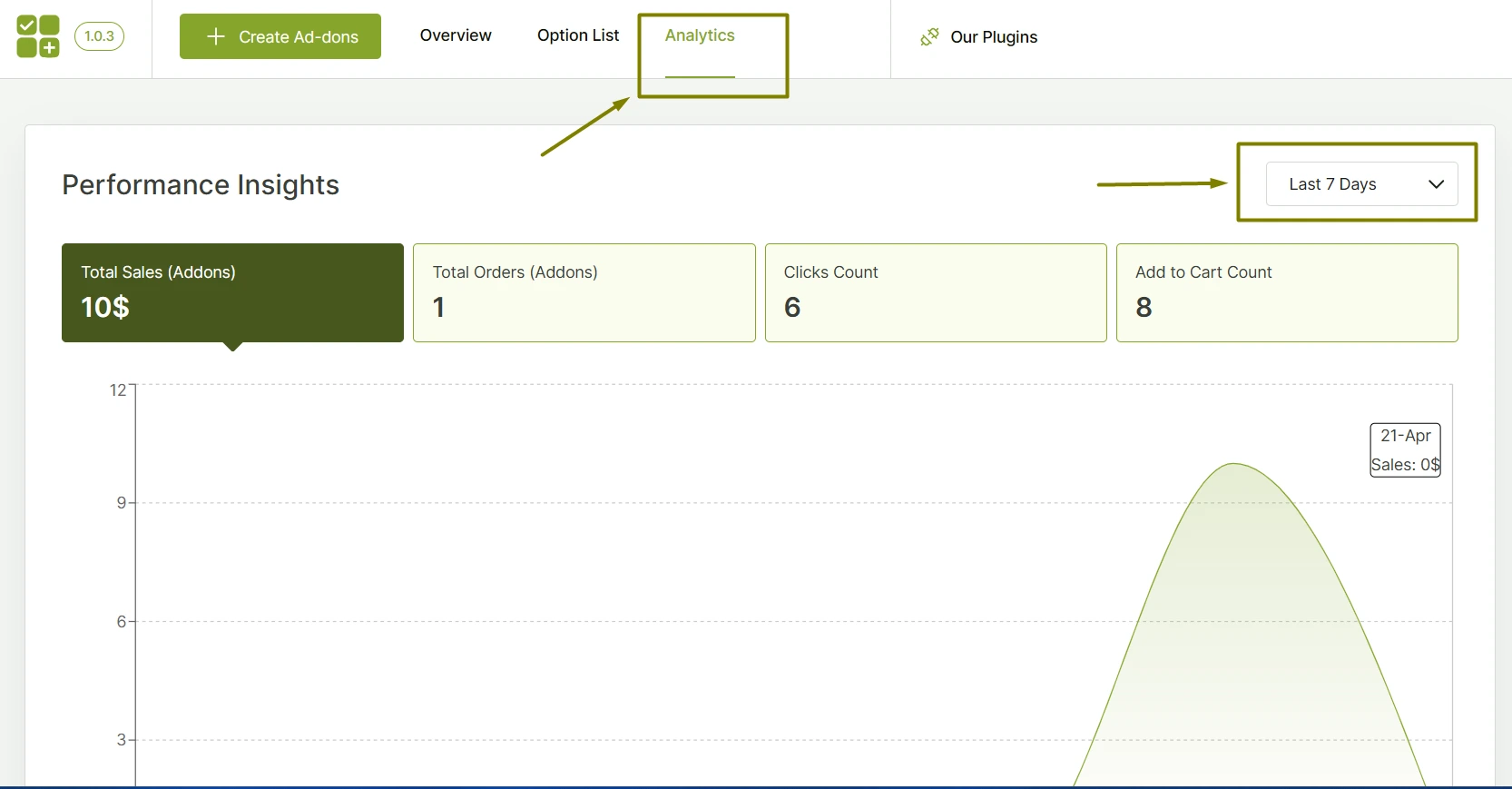 WowAddons analytics