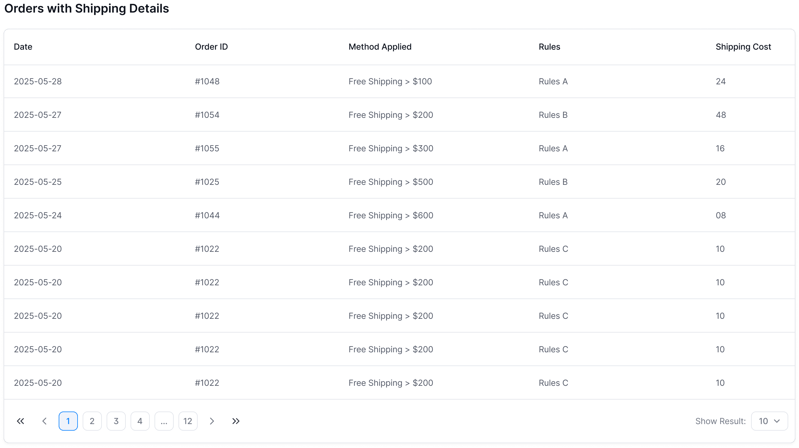 Order Logs View