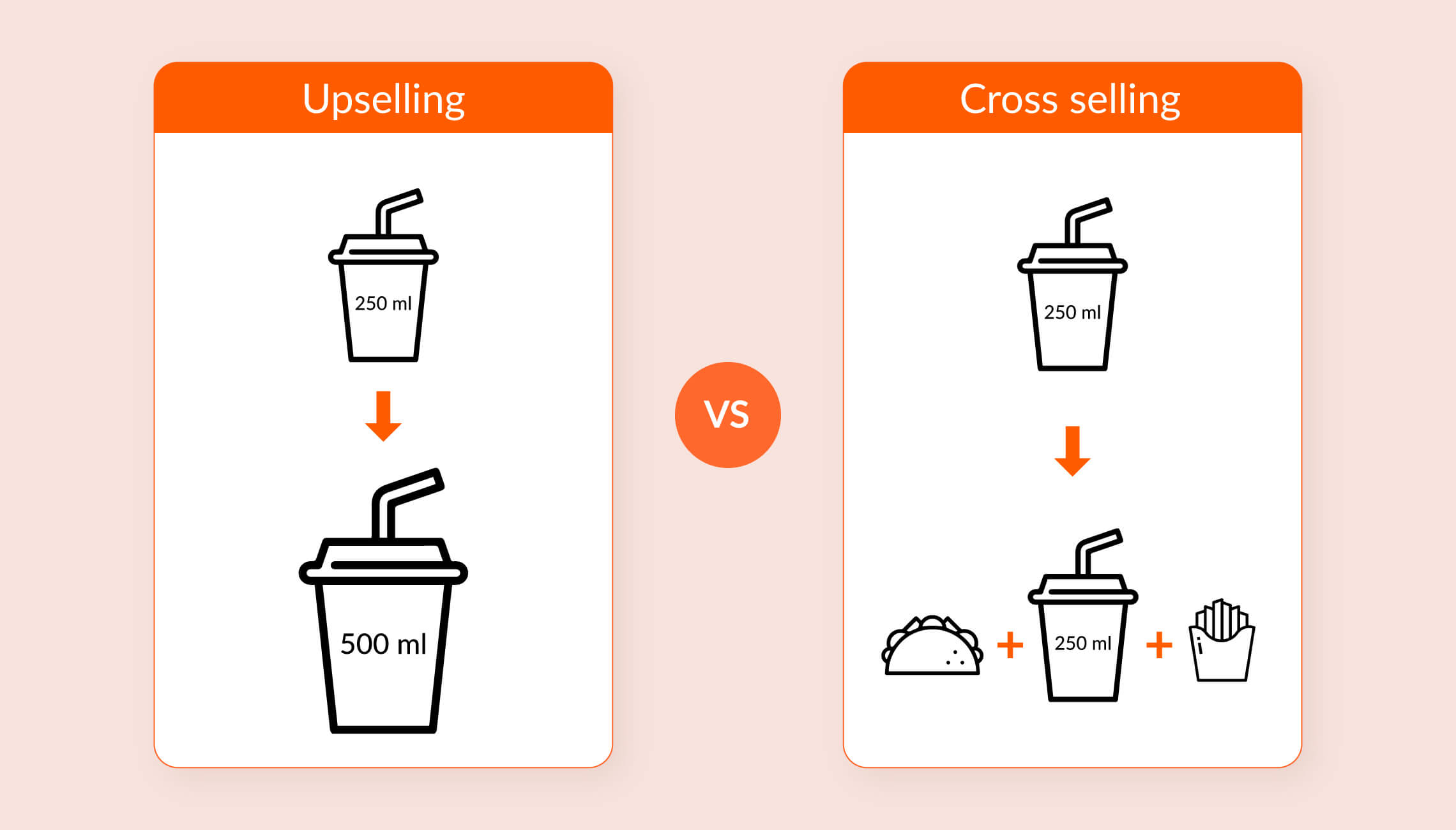 Difference Between Upselling and Cross Selling