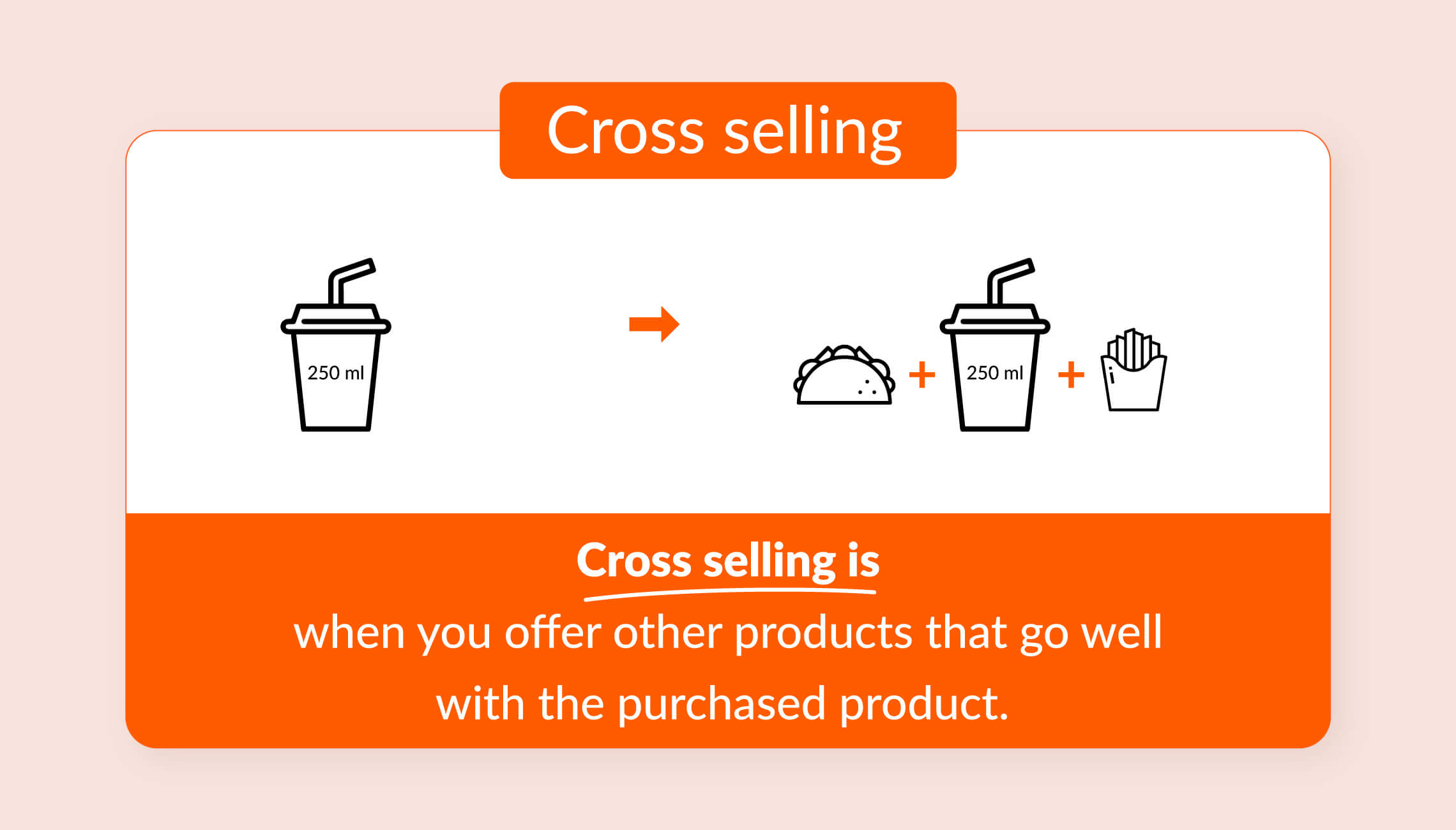 What is Cross Selling?
