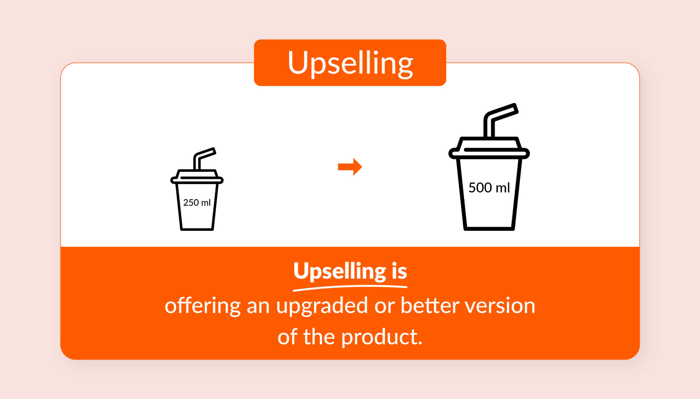 What is Upselling?