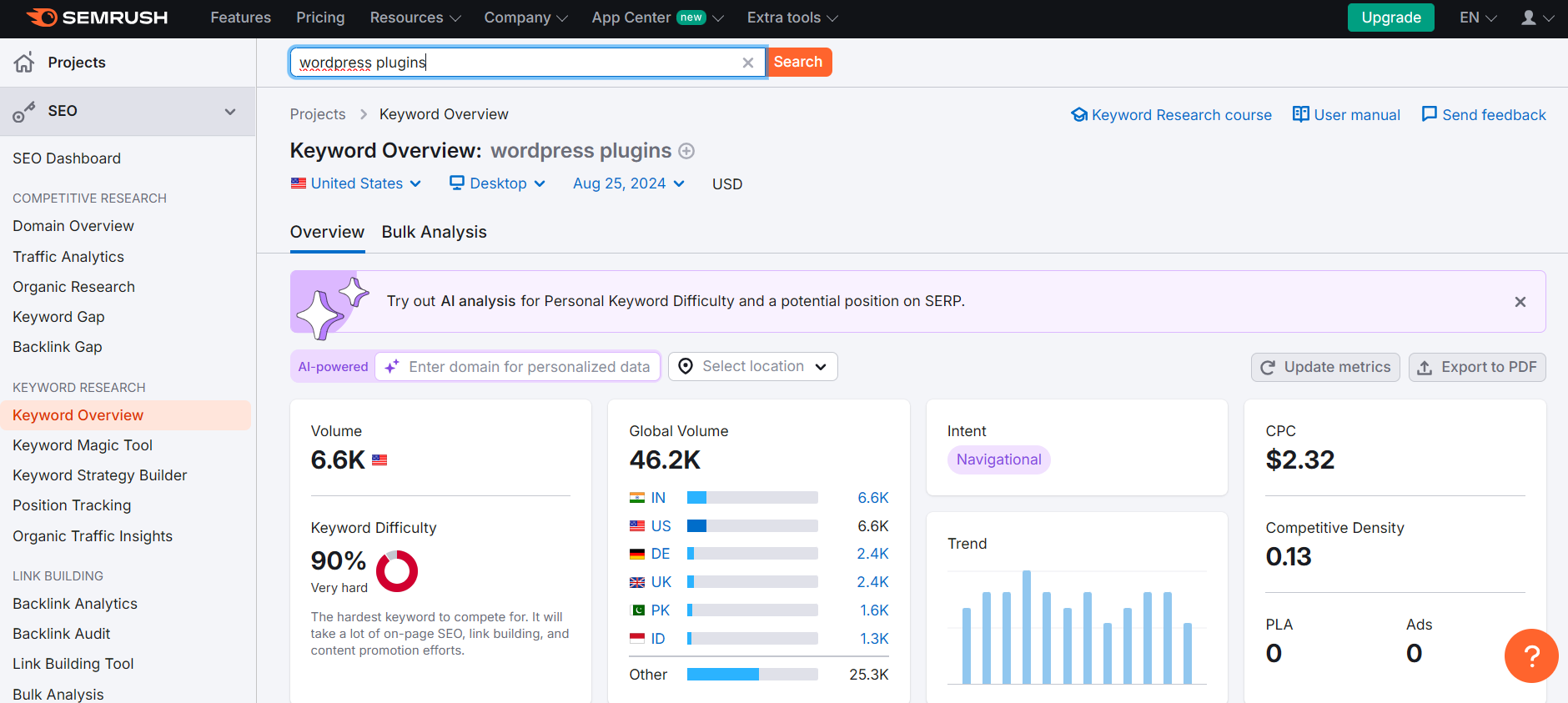 analyze traffic data for niches