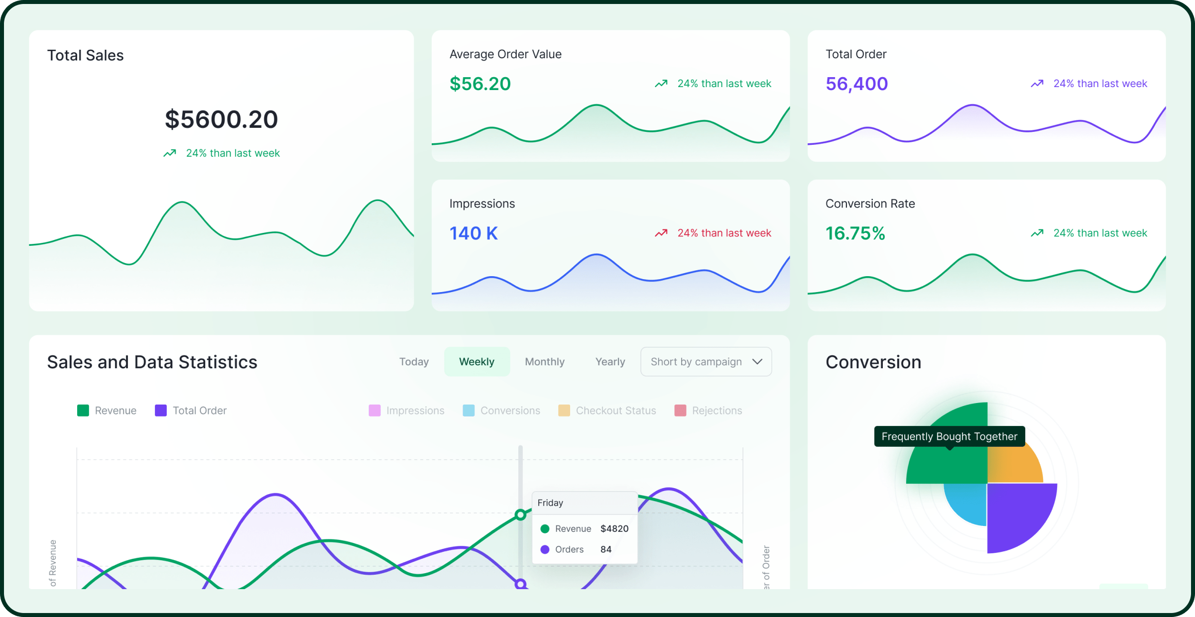 WowRevenue Revenue Generator Plugin